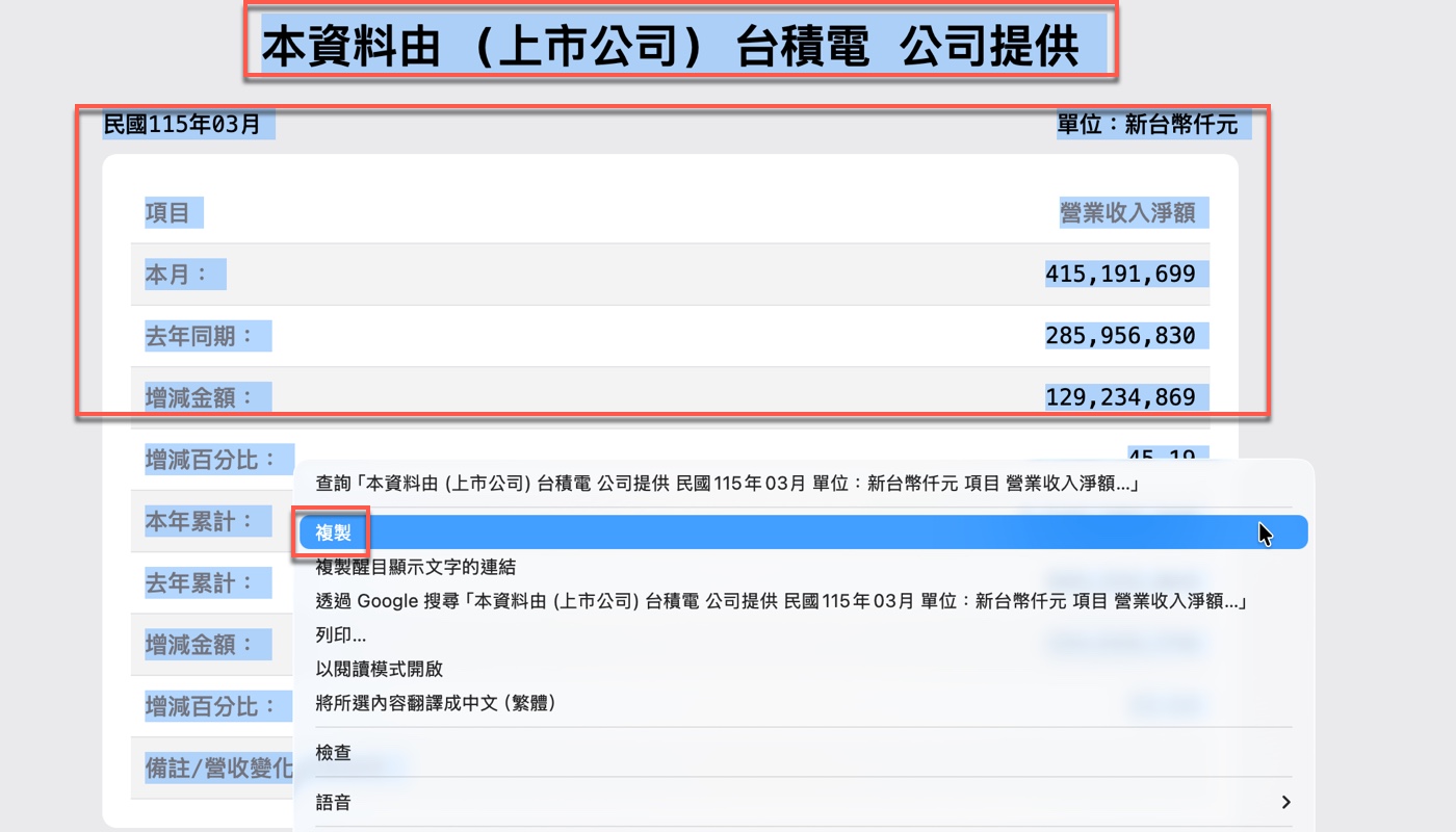 二、複製月營收數據：本月年增45%的台積電成績單