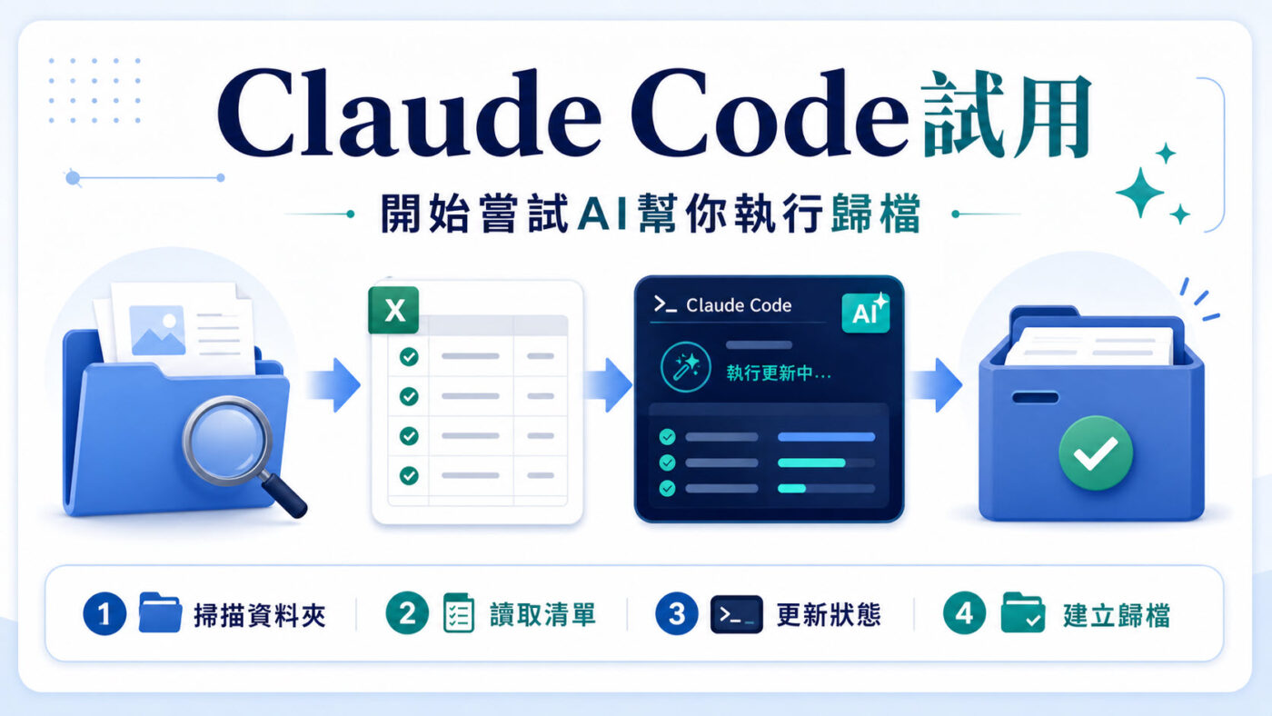 Claude Code試用：開始嘗試AI幫你執行歸檔2