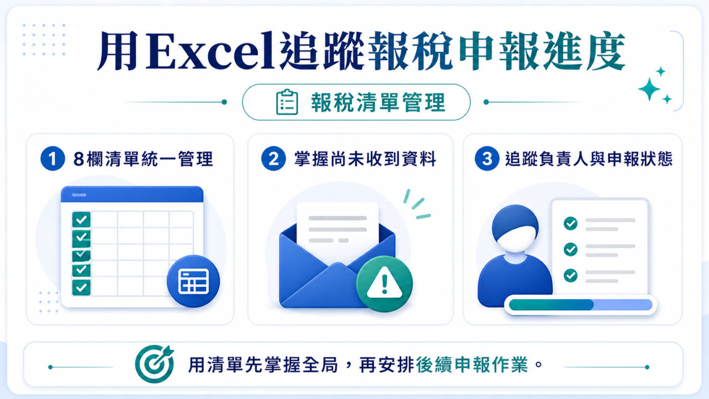 二、桌面資料夾的現況管理2