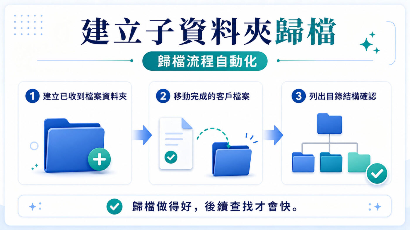 七、Claude Code建立子資料夾歸檔2