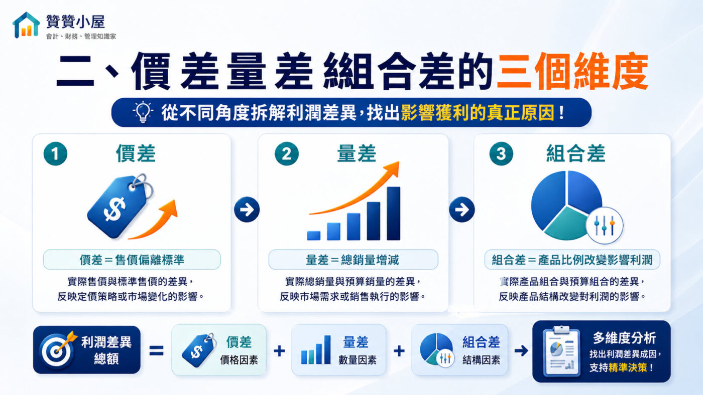二、價差量差組合差的三個維度
