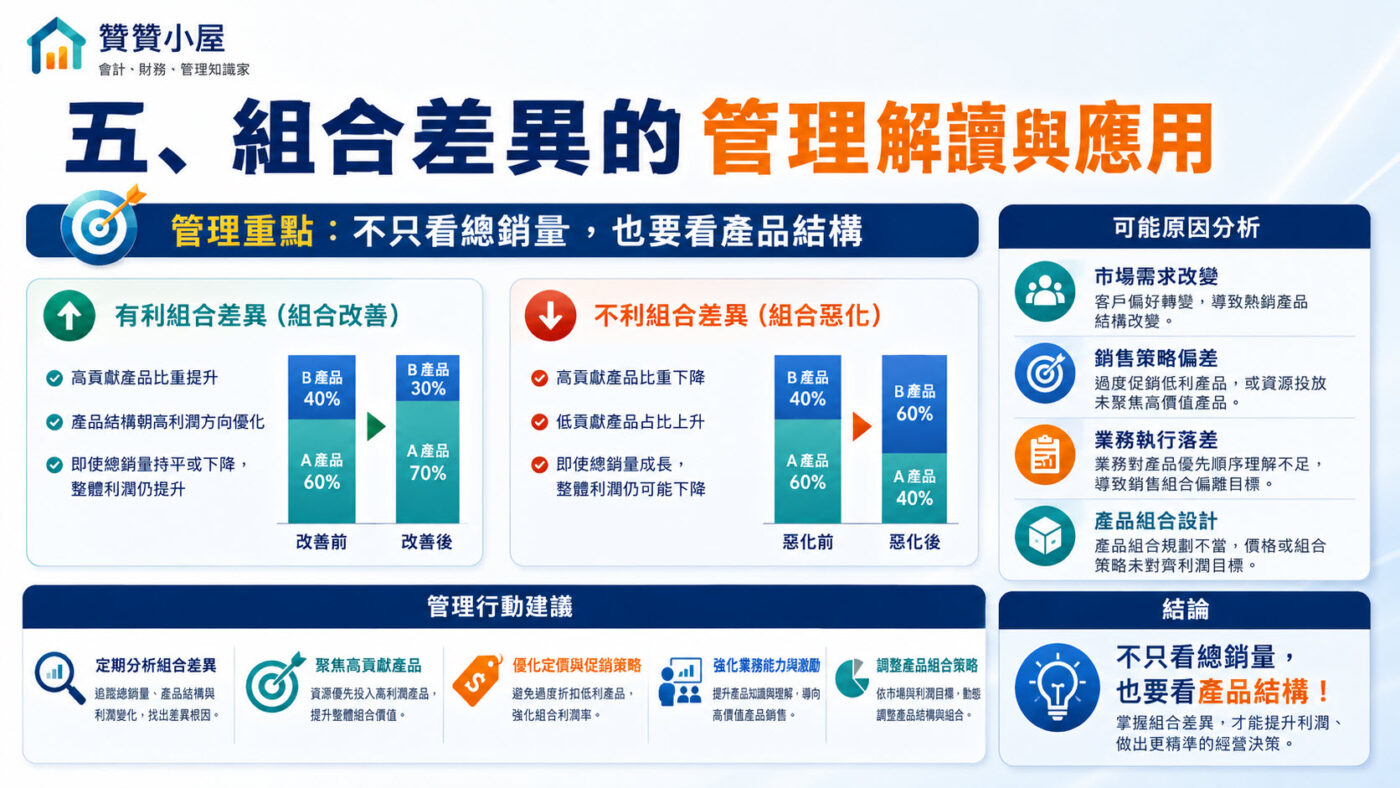 五、組合差異的管理解讀與應用