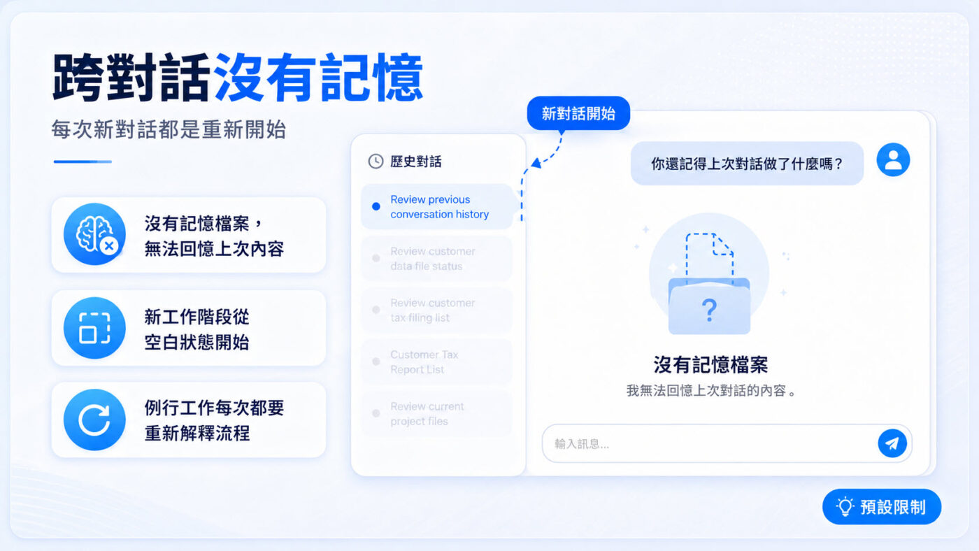 一、跨對話沒有記憶：功能的預設限制2