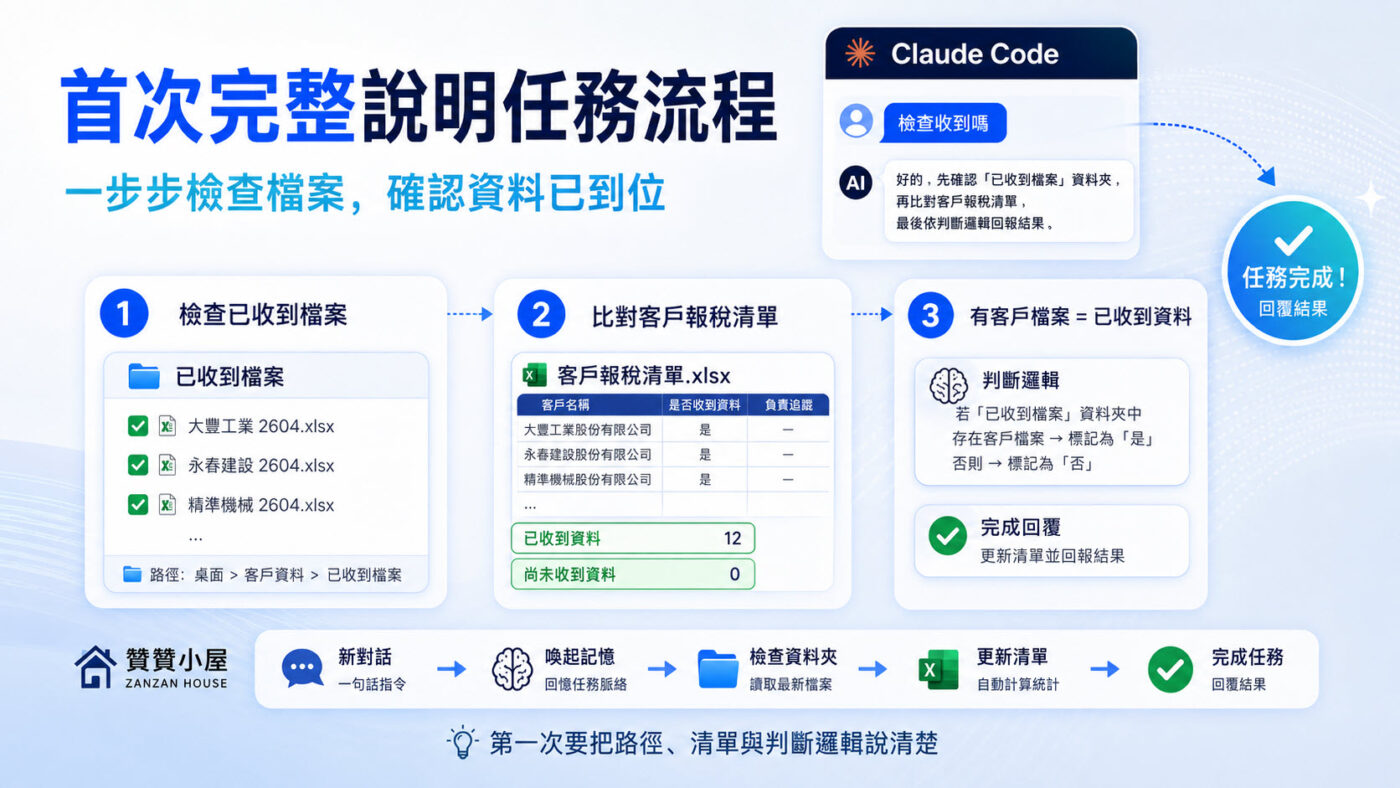 二、首次完整說明任務的執行流程3