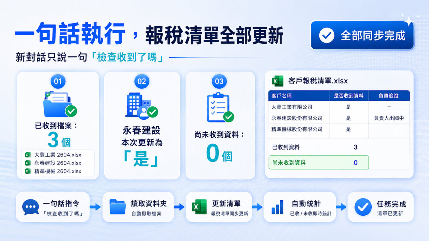 六、Excel報稅清單全部更新完成2