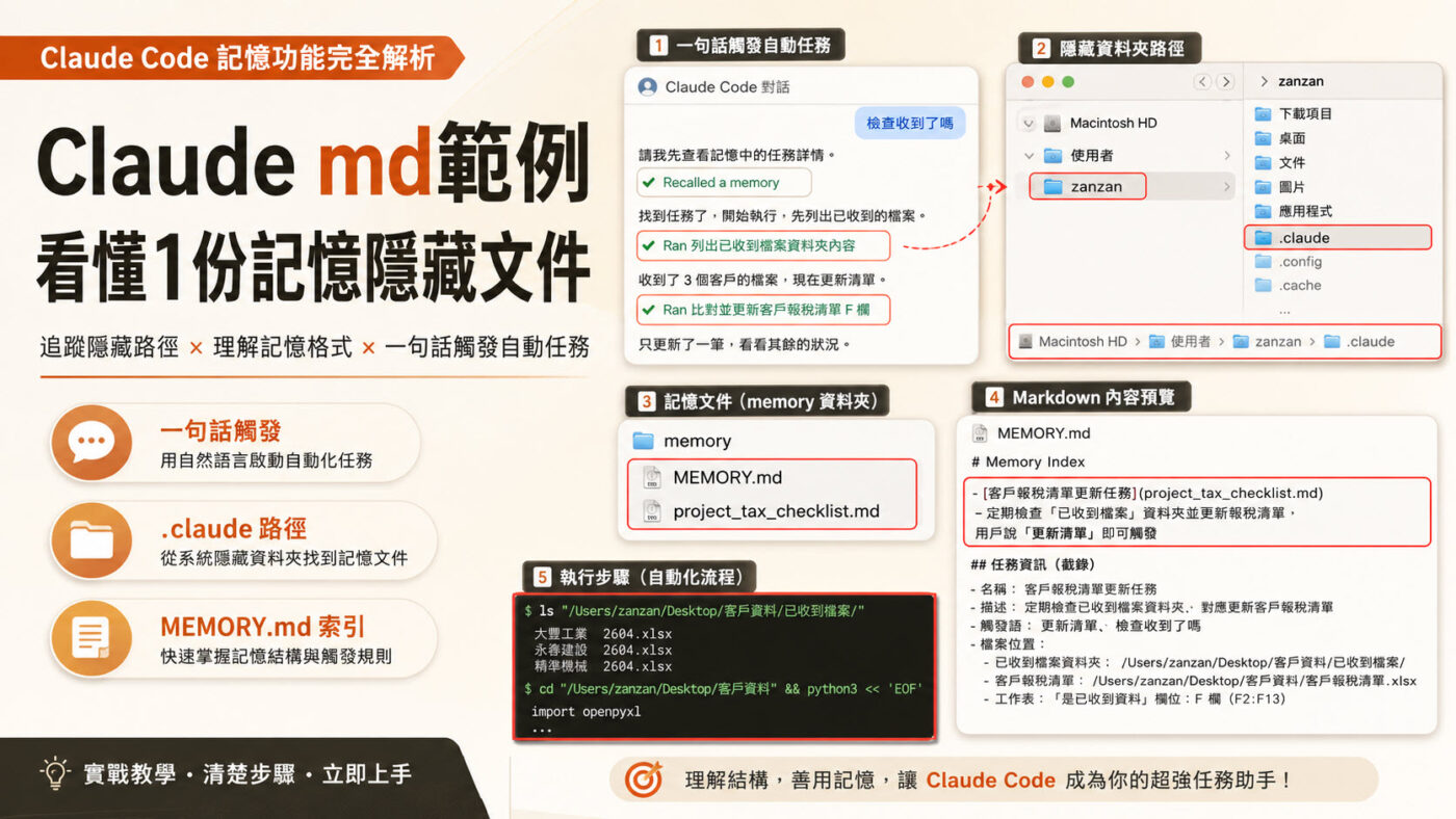 Claude md範例：找到並看懂1份記憶檔案2