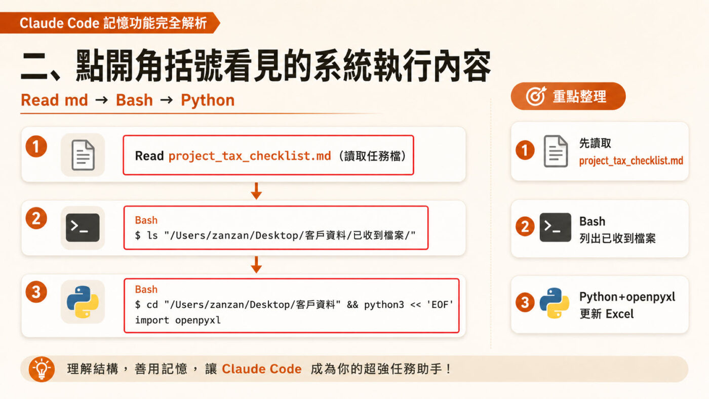 二、點開角括號看見的系統執行內容2