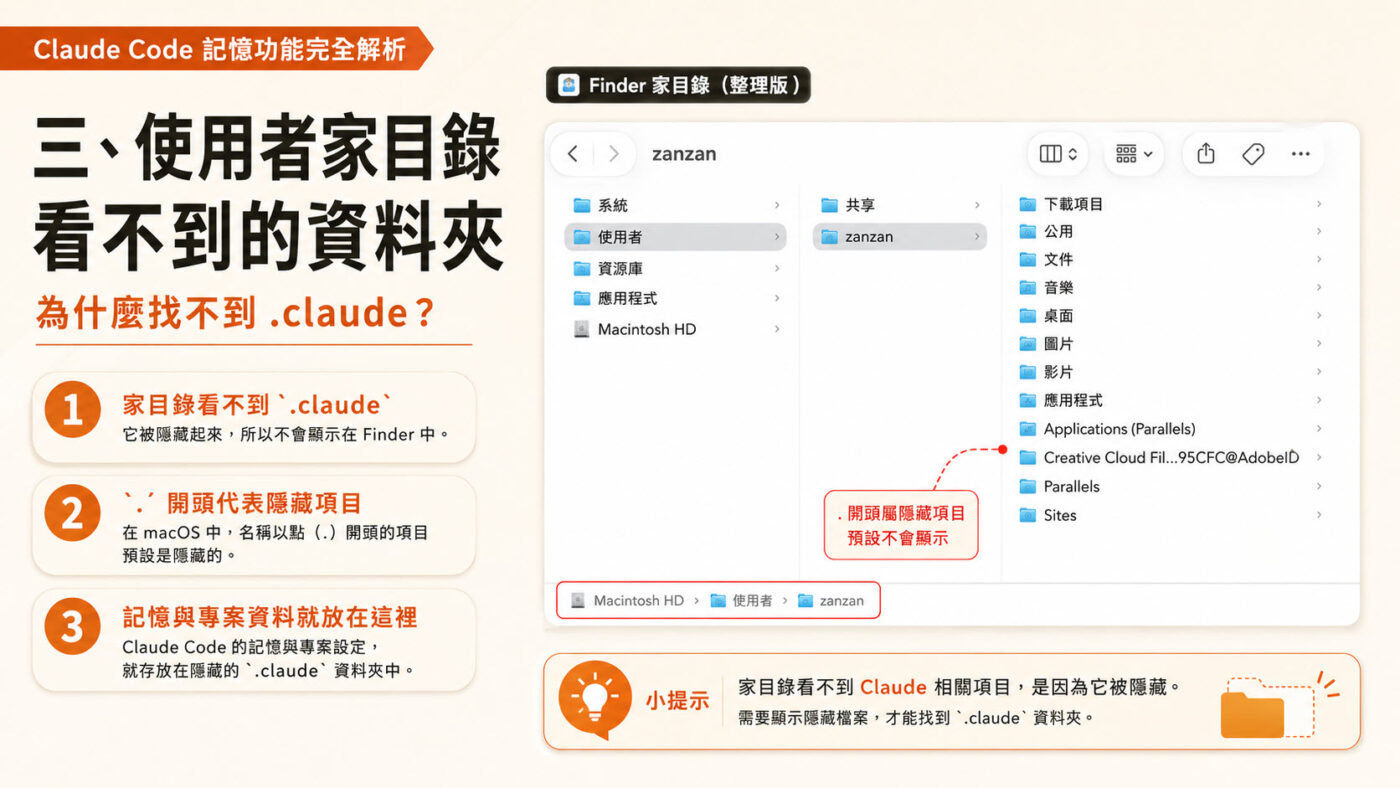 三、使用者家目錄看不到的資料夾2