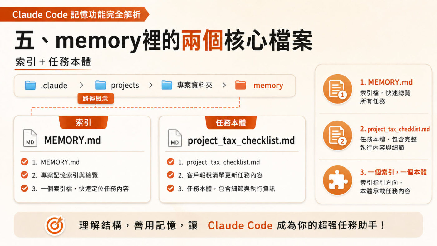 五、memory裡的兩個核心檔案2