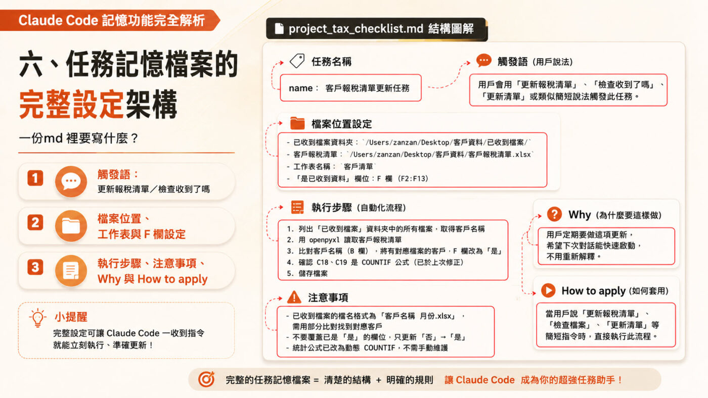 六、Claude md範例：任務記憶檔案的完整架構2