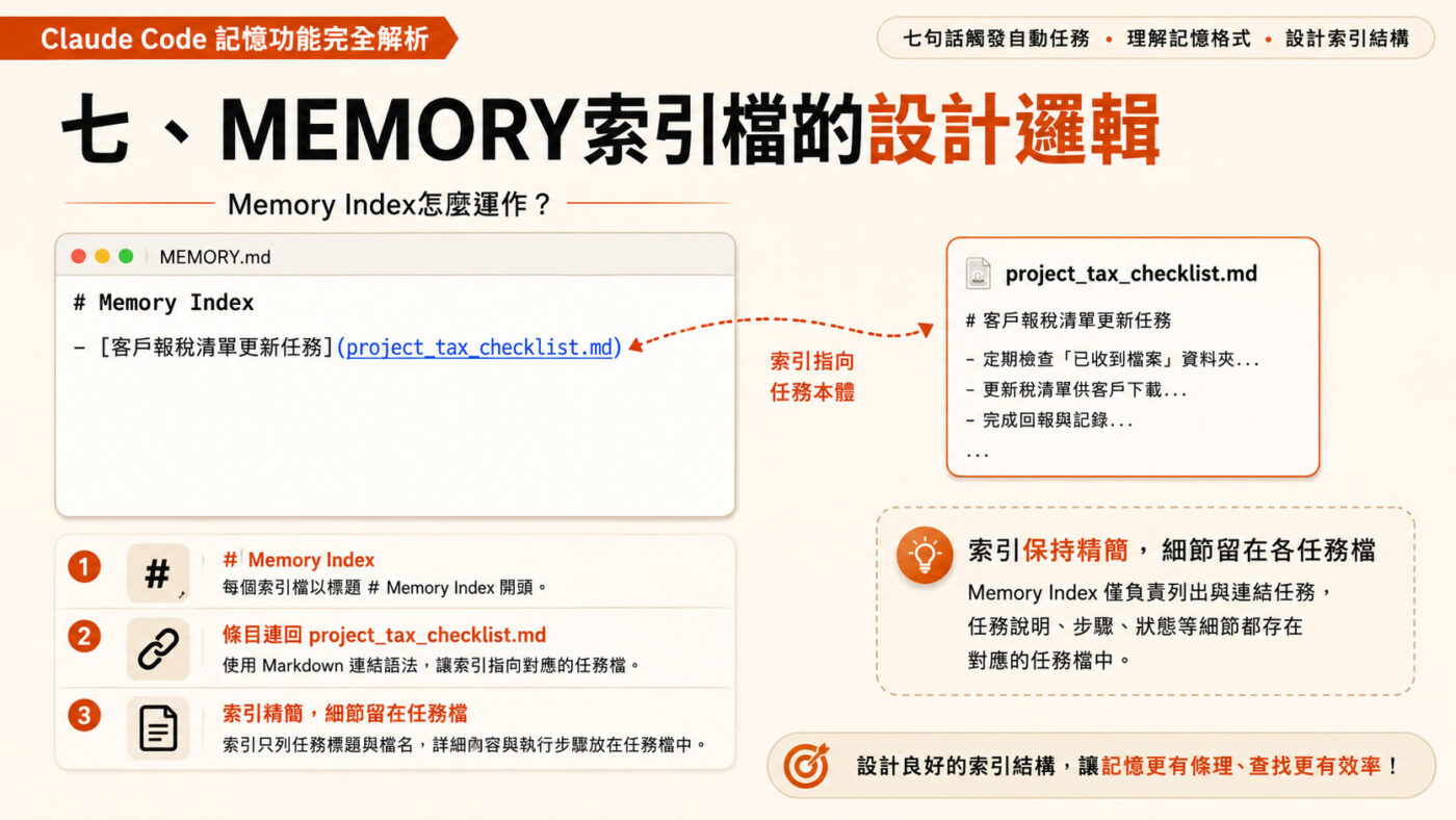 七、MEMORY索引檔的設計邏輯2
