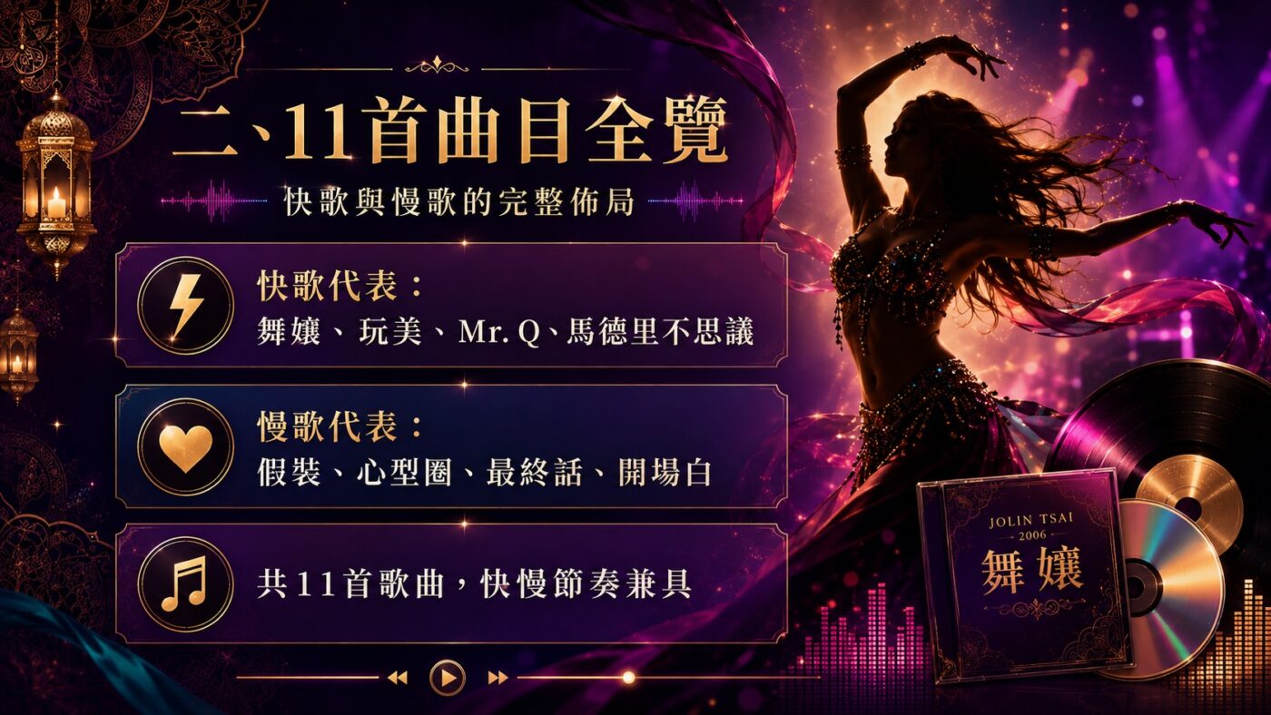 二、蔡依林舞孃的歌曲：11首曲目全覽