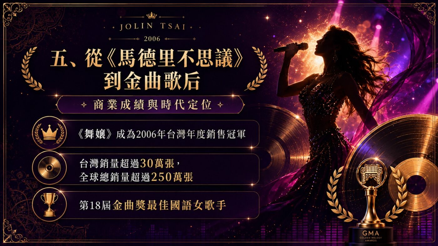 五、馬德里不思議到金曲歌后：舞孃專輯的雙面成就