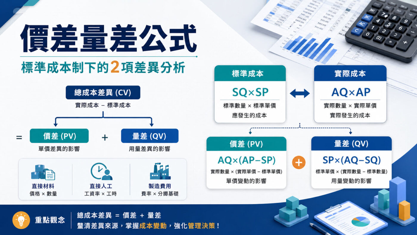 價差量差公式：標準成本制下的2項差異分析2