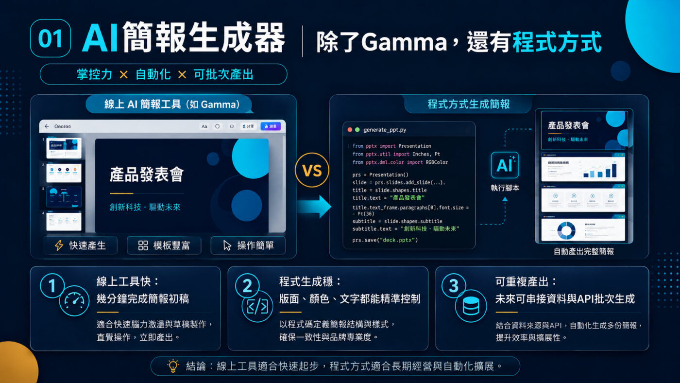 一、AI簡報生成器：除了Gamma還有程式方法2