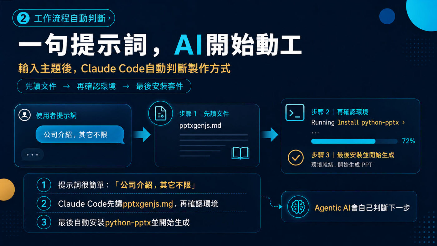二、輸入主題後，Claude Code自動判斷製作方式2