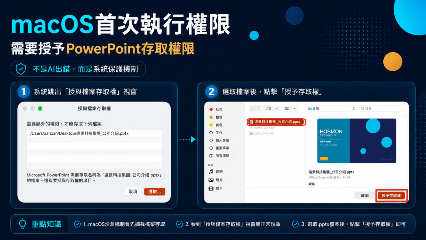 三、macOS首次執行，需要授予PowerPoint存取權限3