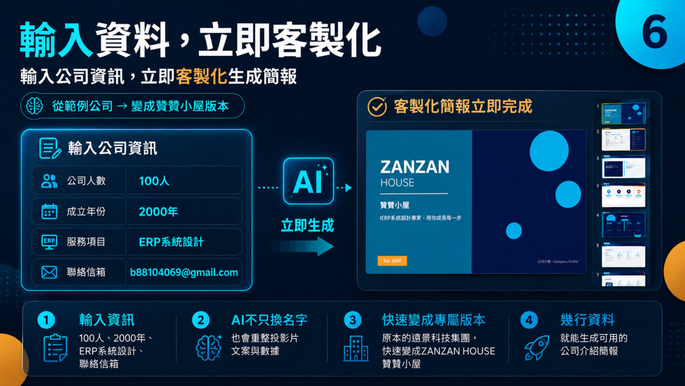 六、輸入公司資訊，立即客製化生成簡報2