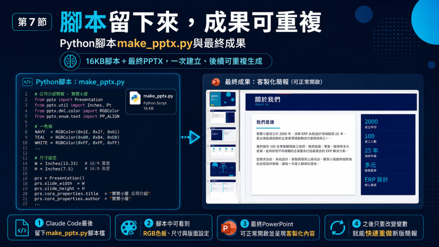 七、Python腳本make_pptx.py與最終成果3