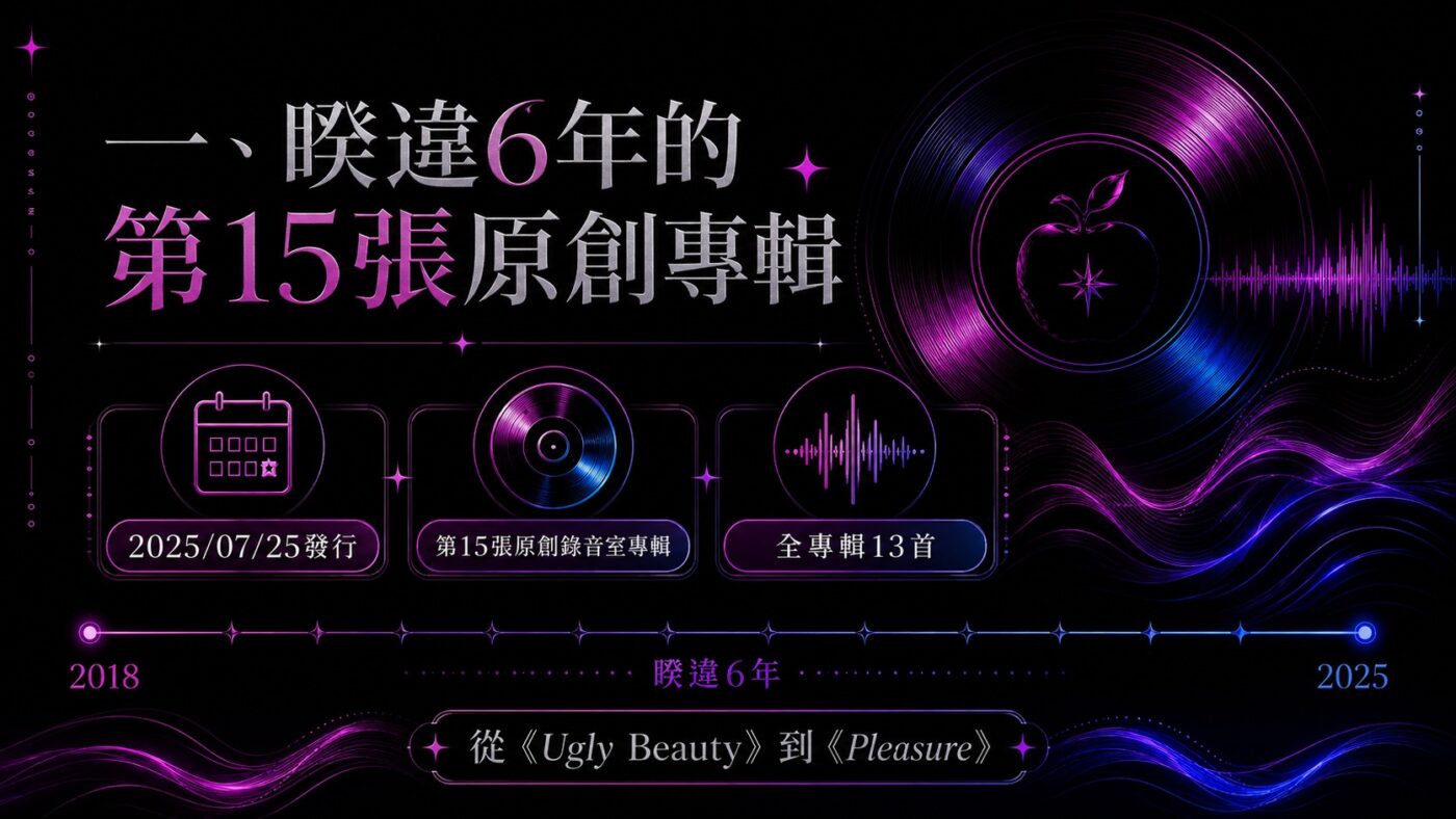 一、Pleasure蔡依林：暌違6年的第15張原創專輯