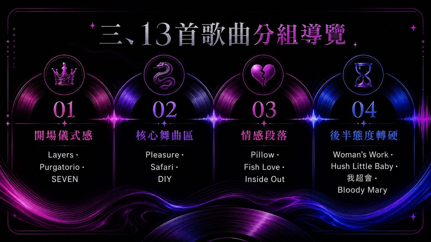 三、Pleasure13首歌曲分組導覽