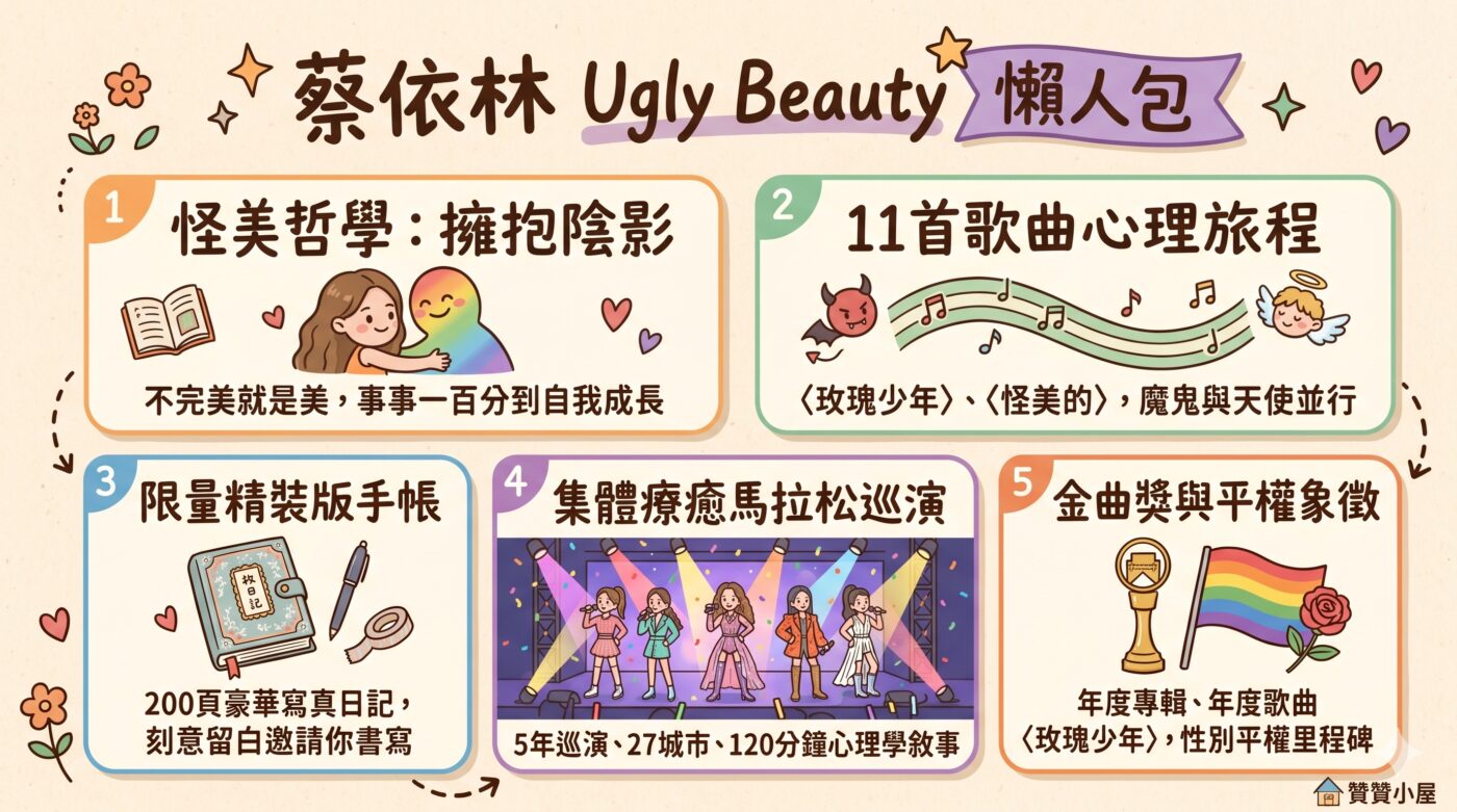 Ugly Beauty專輯：11首歌曲與傳奇演唱會盛況1