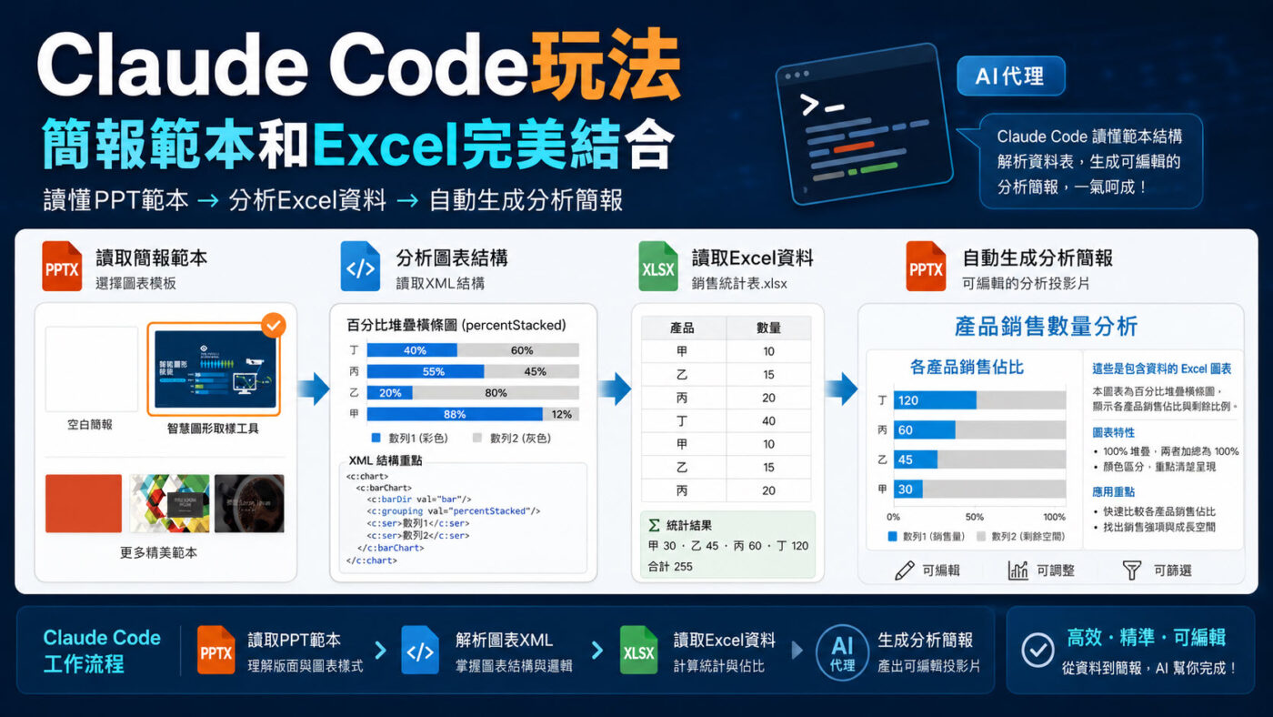 Claude Code玩法：簡報範本和Excel完美結合2