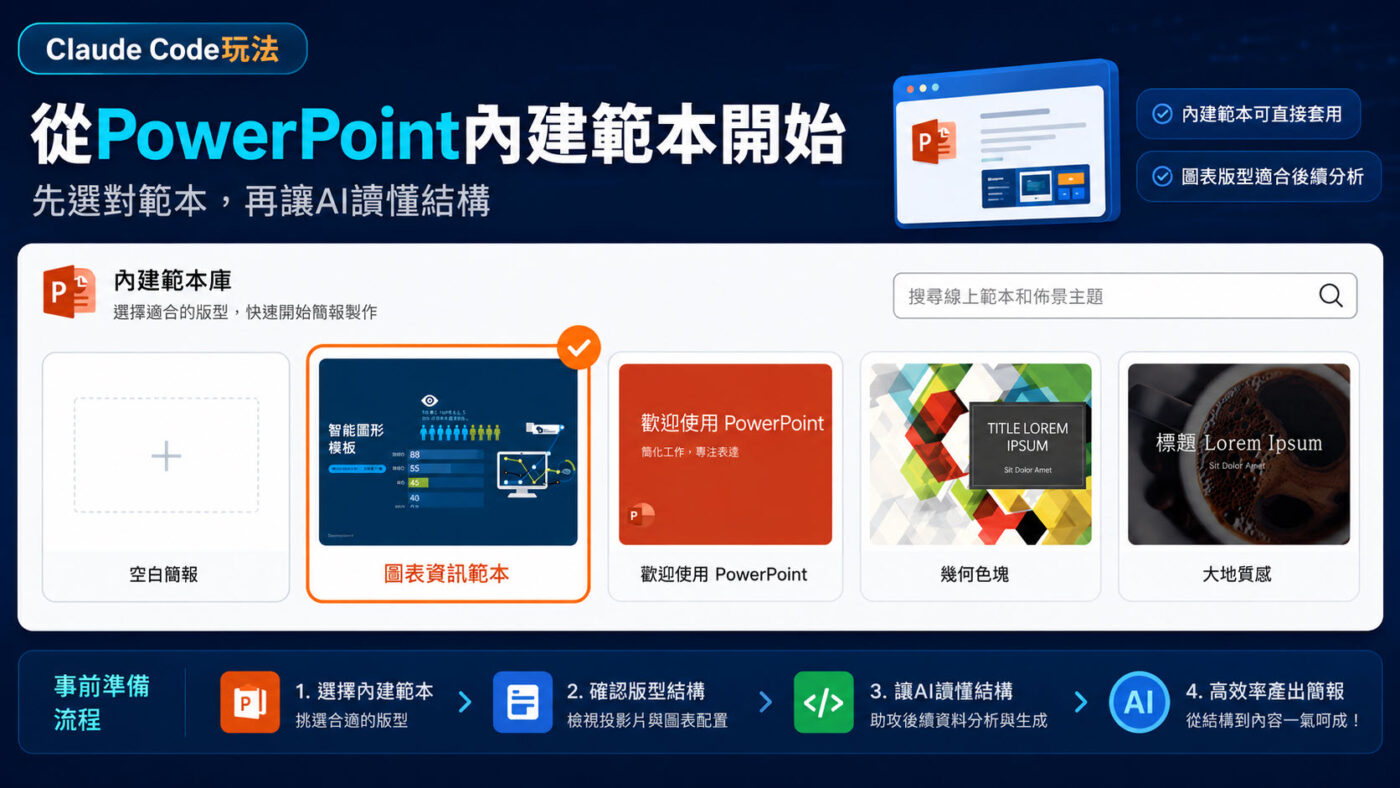 一、從PowerPoint內建範本開始2