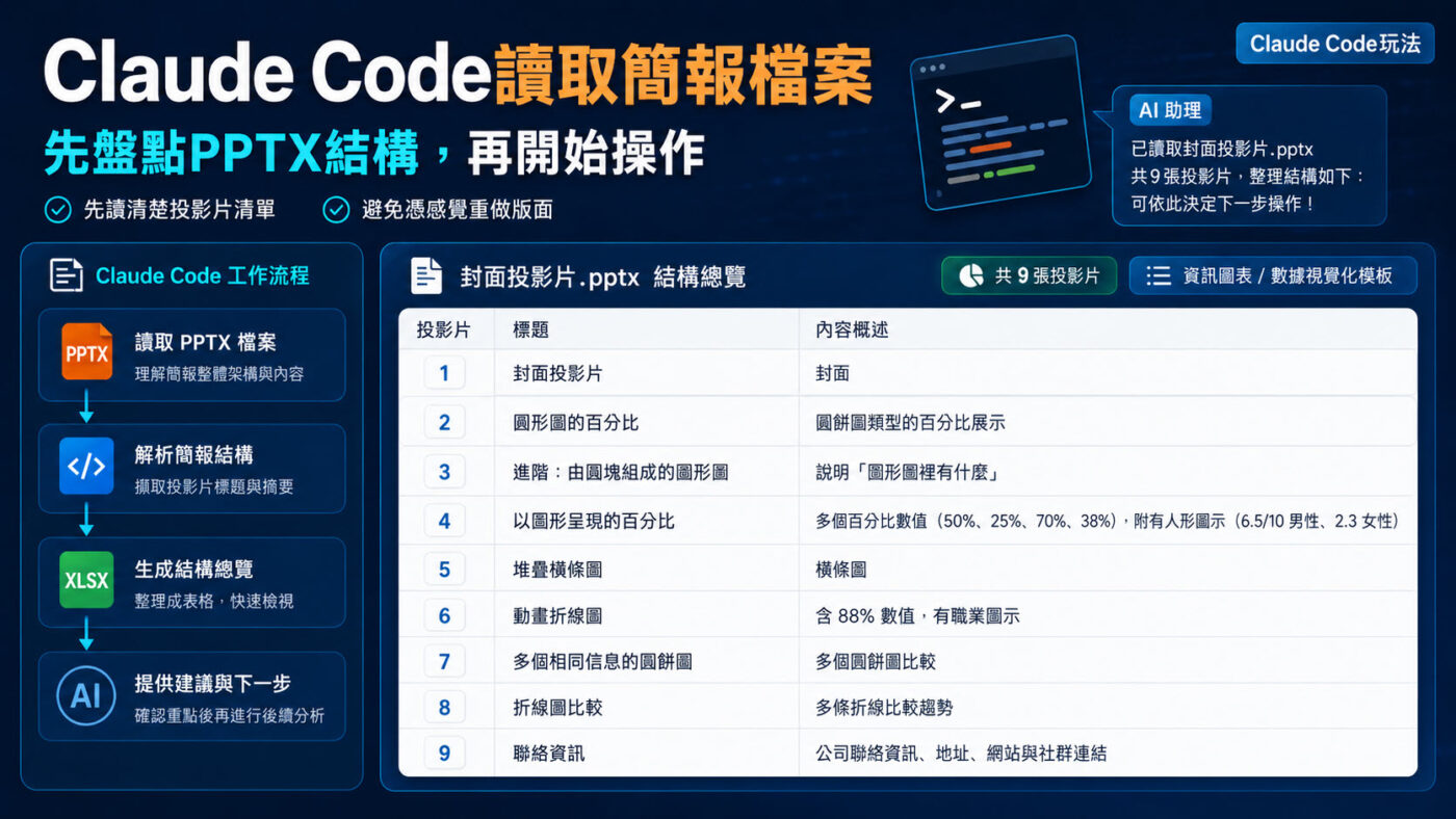 三、Claude Code讀取簡報檔案2