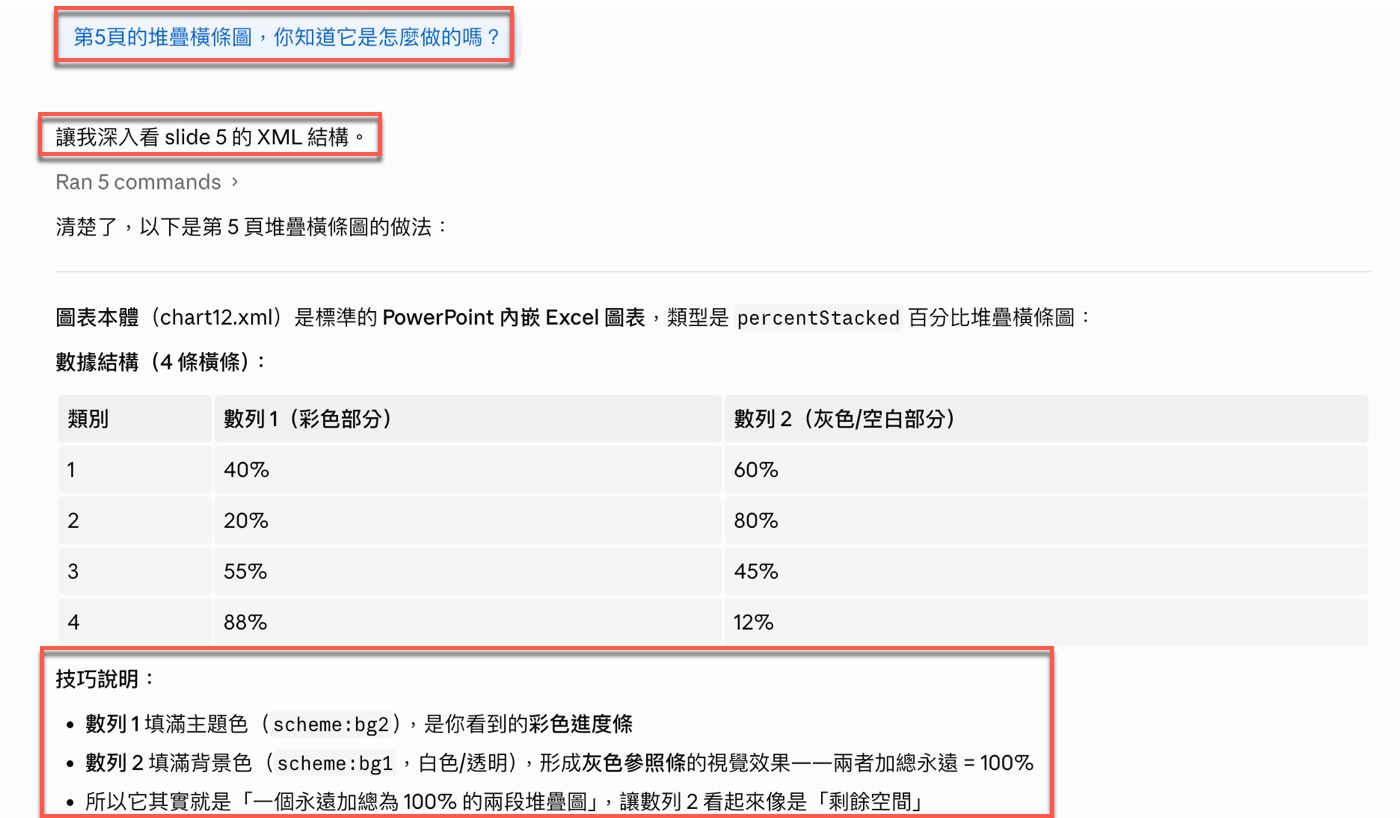 四、深入拆解百分比堆疊橫條圖結構1