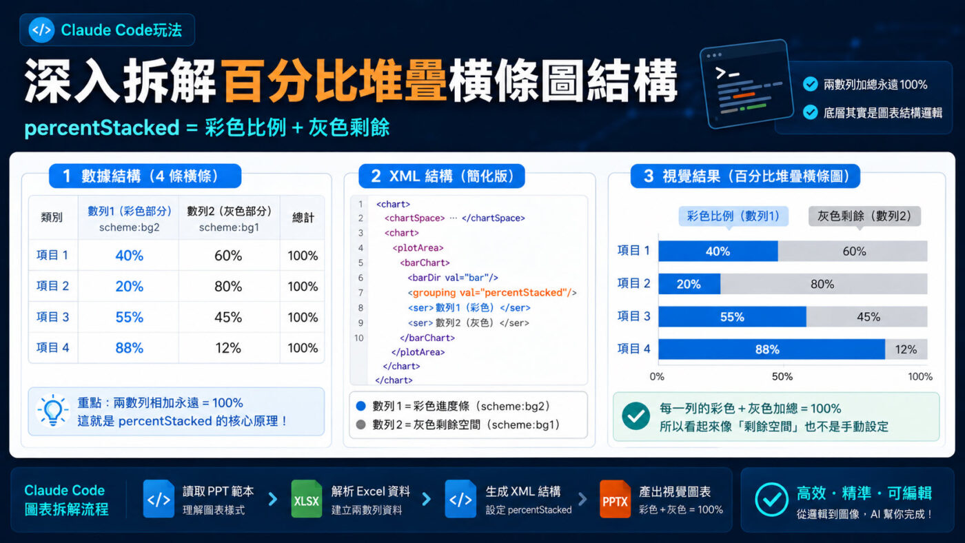 四、深入拆解百分比堆疊橫條圖結構2