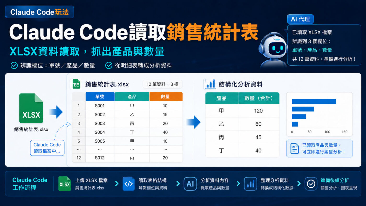 五、Claude Code讀取銷售統計表2