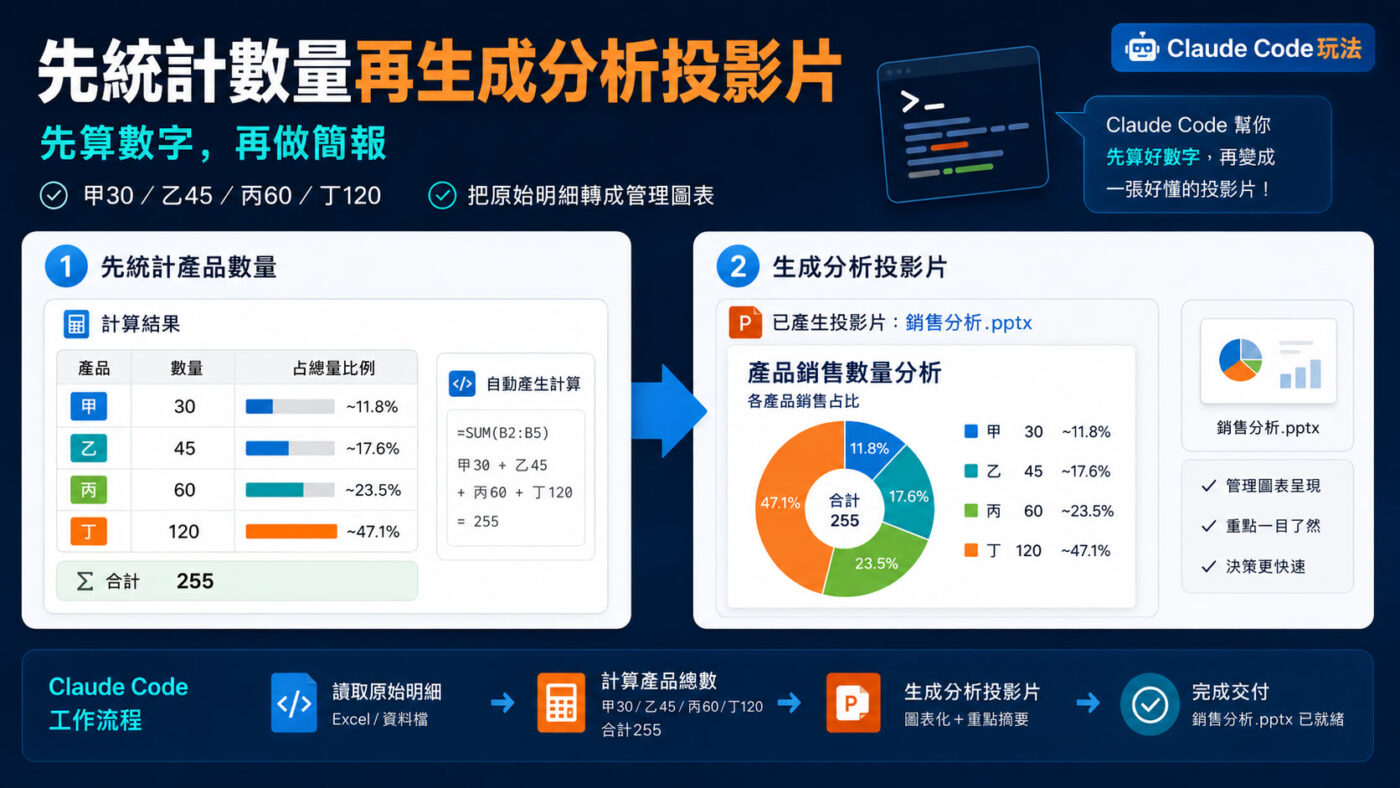 六、Claude Code玩法：Excel+PPT+Python2