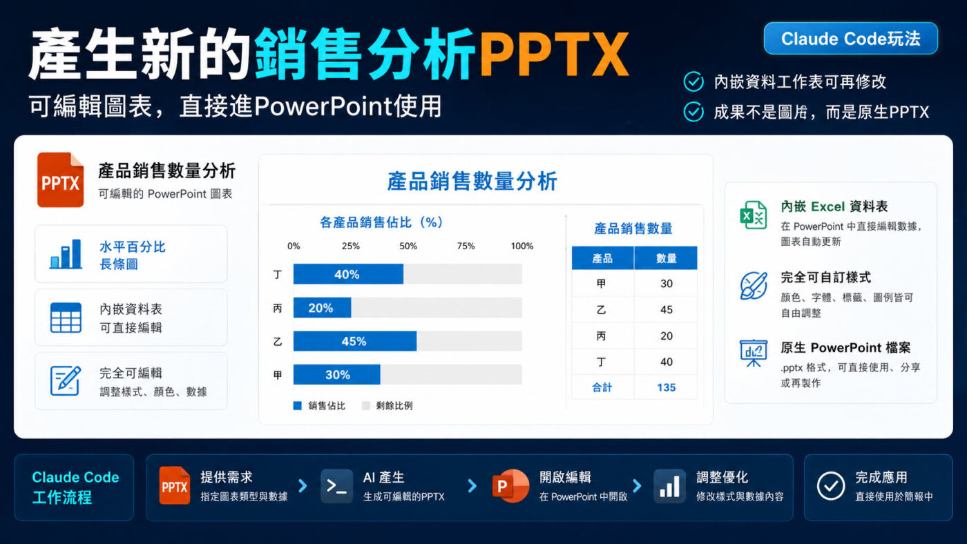 七、產生新的銷售分析PPTX2