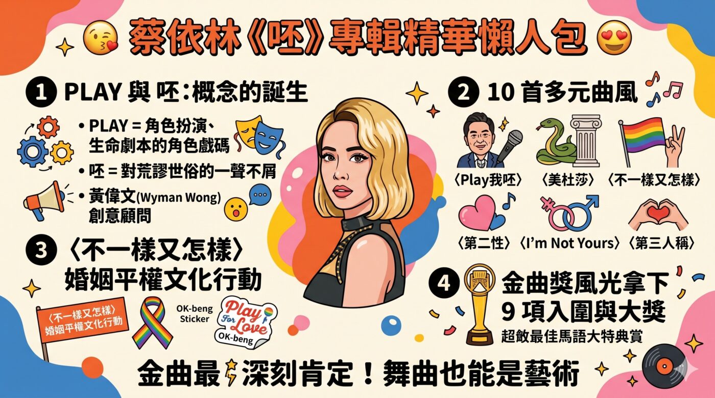 蔡依林呸專輯：10首歌曲介紹與金曲獎的肯定1