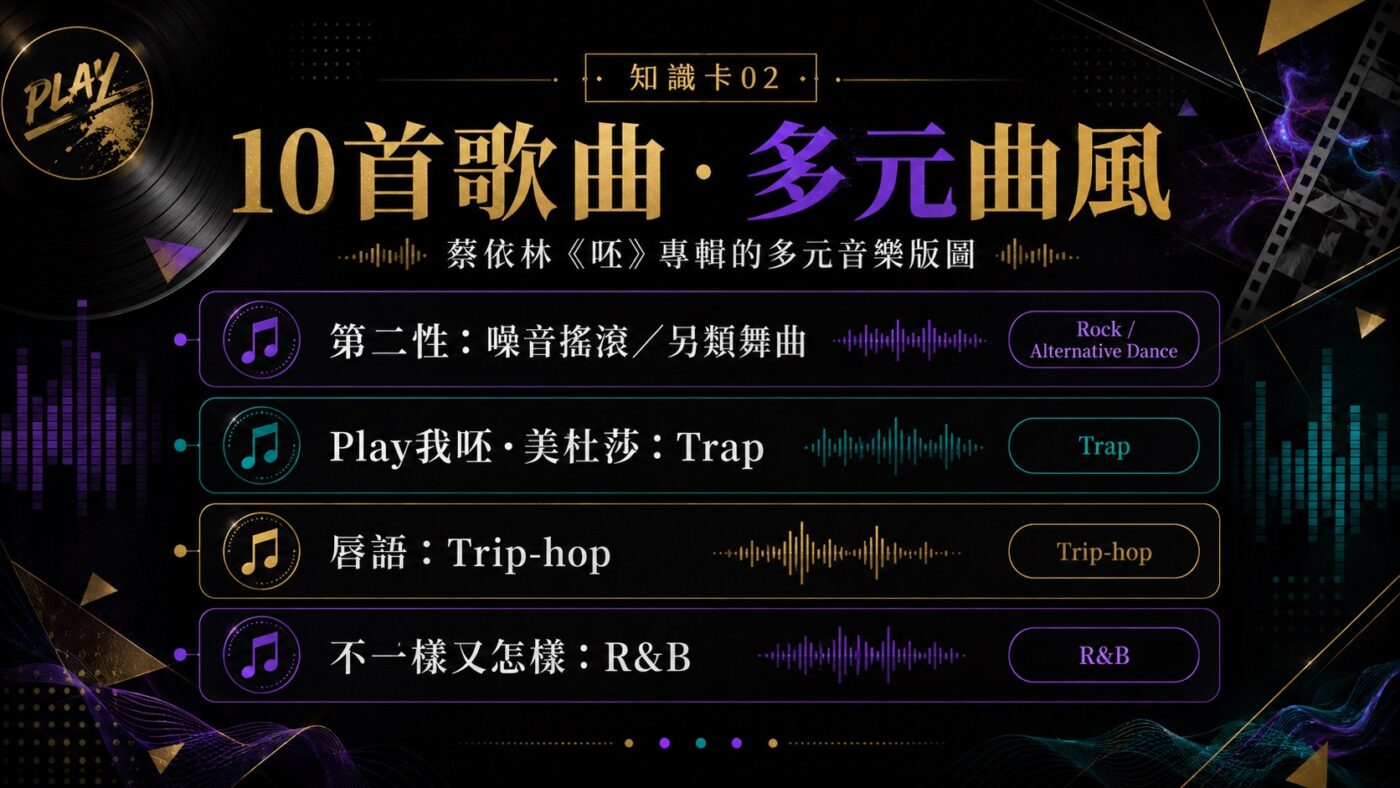 二、蔡依林呸專輯歌曲：10首完整曲目介紹