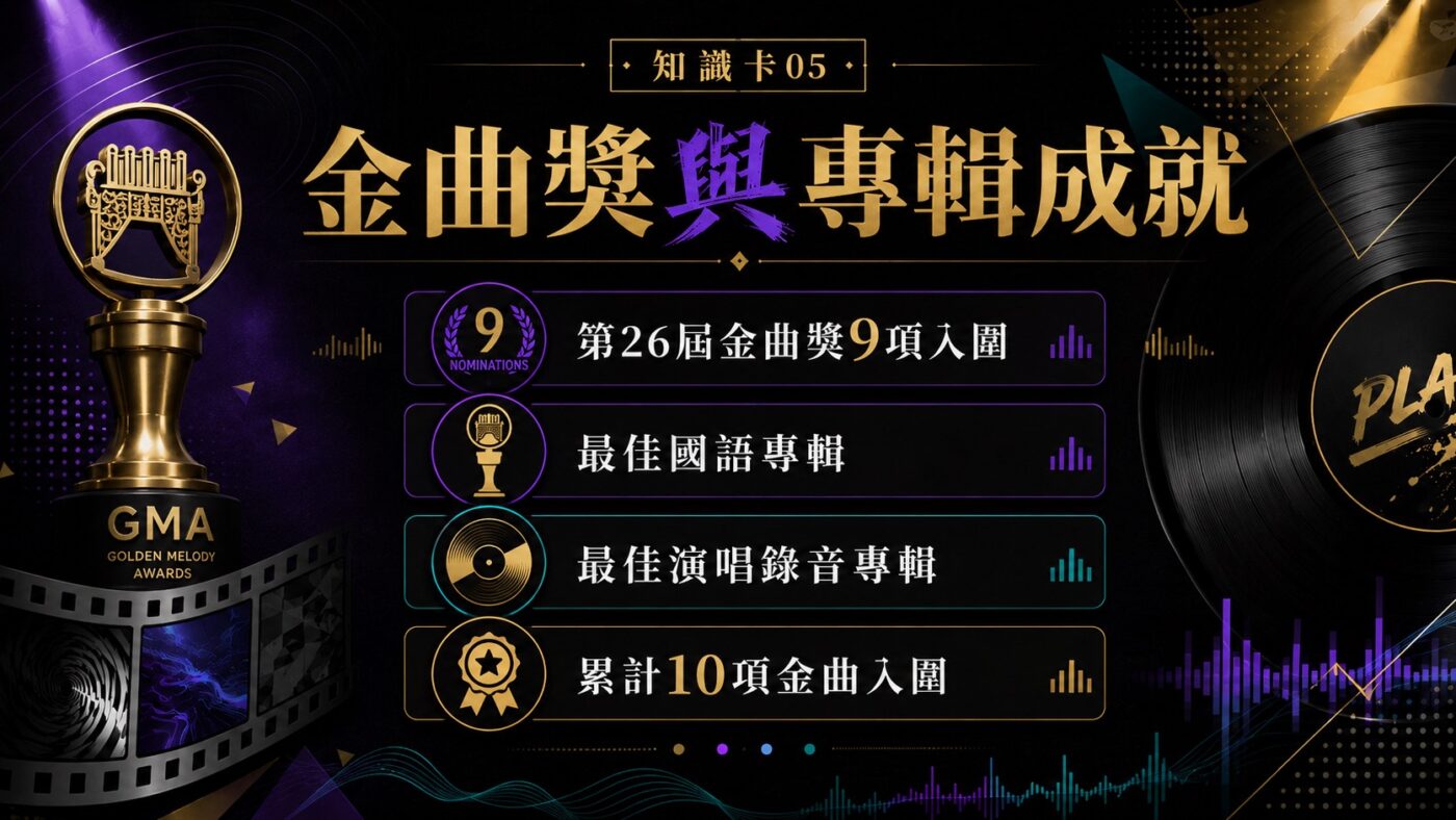 六、金曲獎9項提名與蔡依林專輯成就