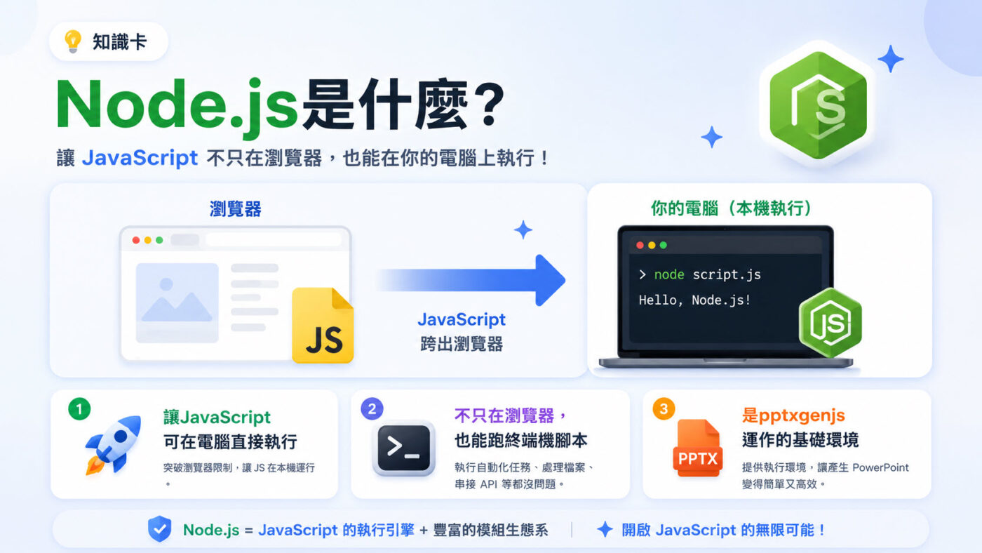 二、Node.js讓JavaScript在電腦上直接執行3