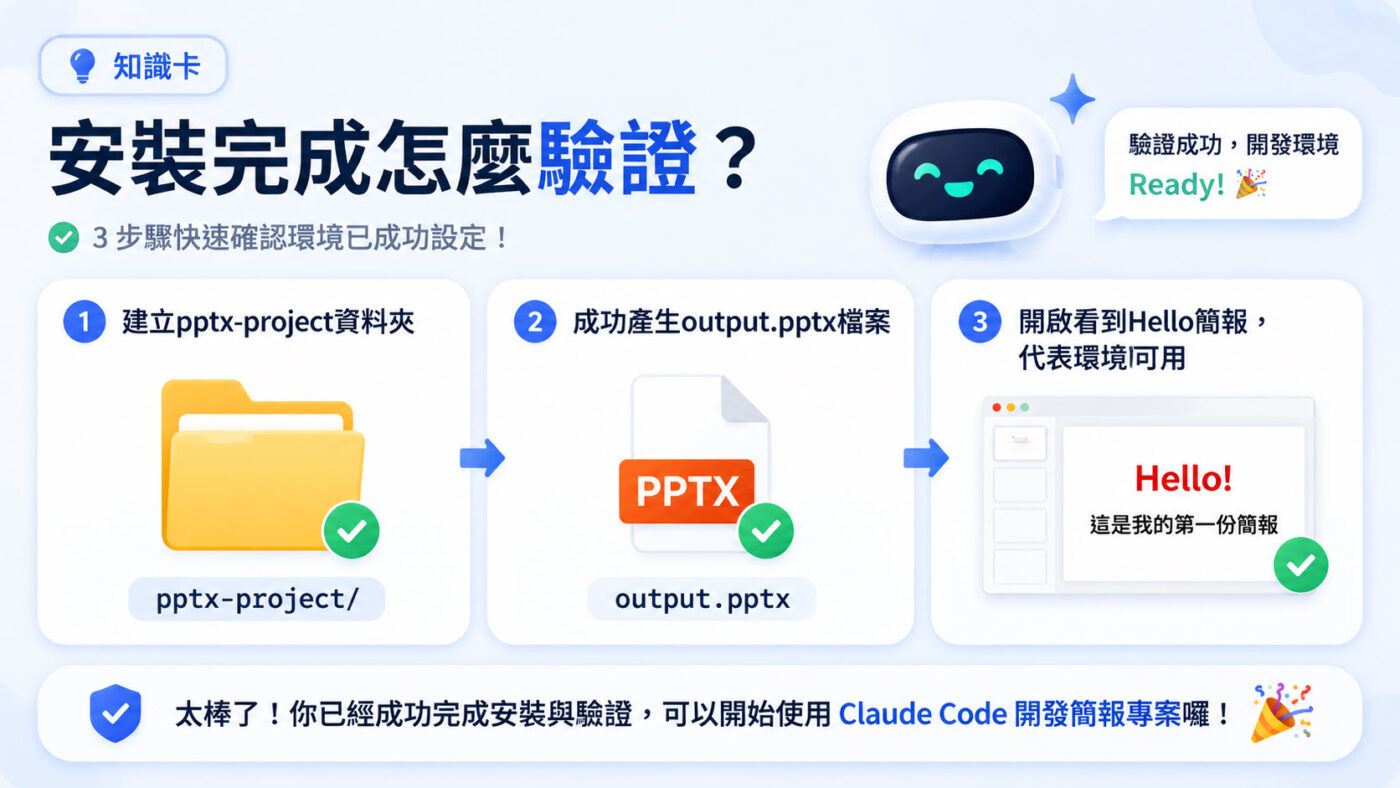 七、Node.js安裝完成後產出第一份pptx簡報3