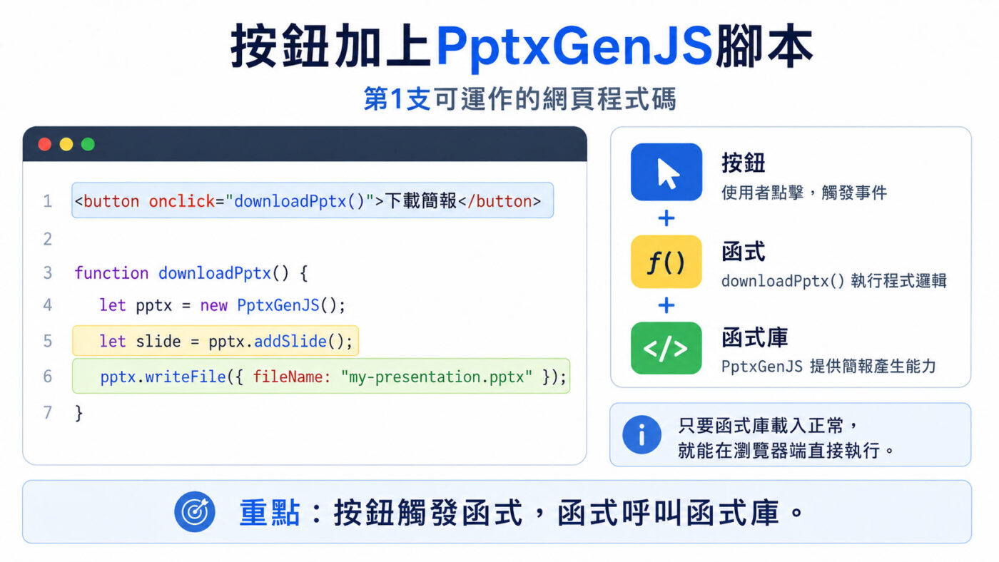 二、學習網頁基礎：按鈕加上 PptxGenJS 腳本2