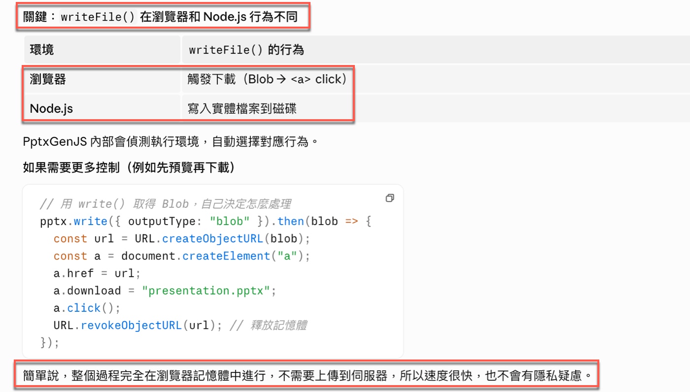 三、writeFile() 在瀏覽器與 Node.js 的差異1