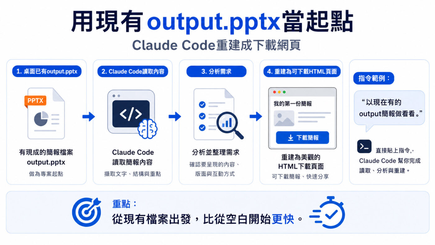 四、桌面的 output.pptx 可以直接拿來用2
