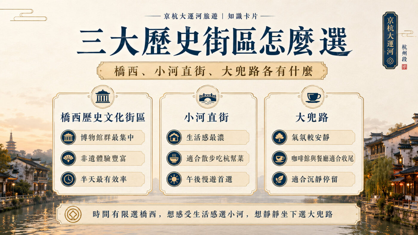 五、三大歷史街區：橋西、小河直街與大兜路各有什麼1