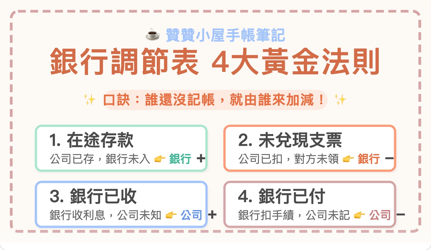 銀行調節表是什麼：掌握 4 個調節項目與公式1