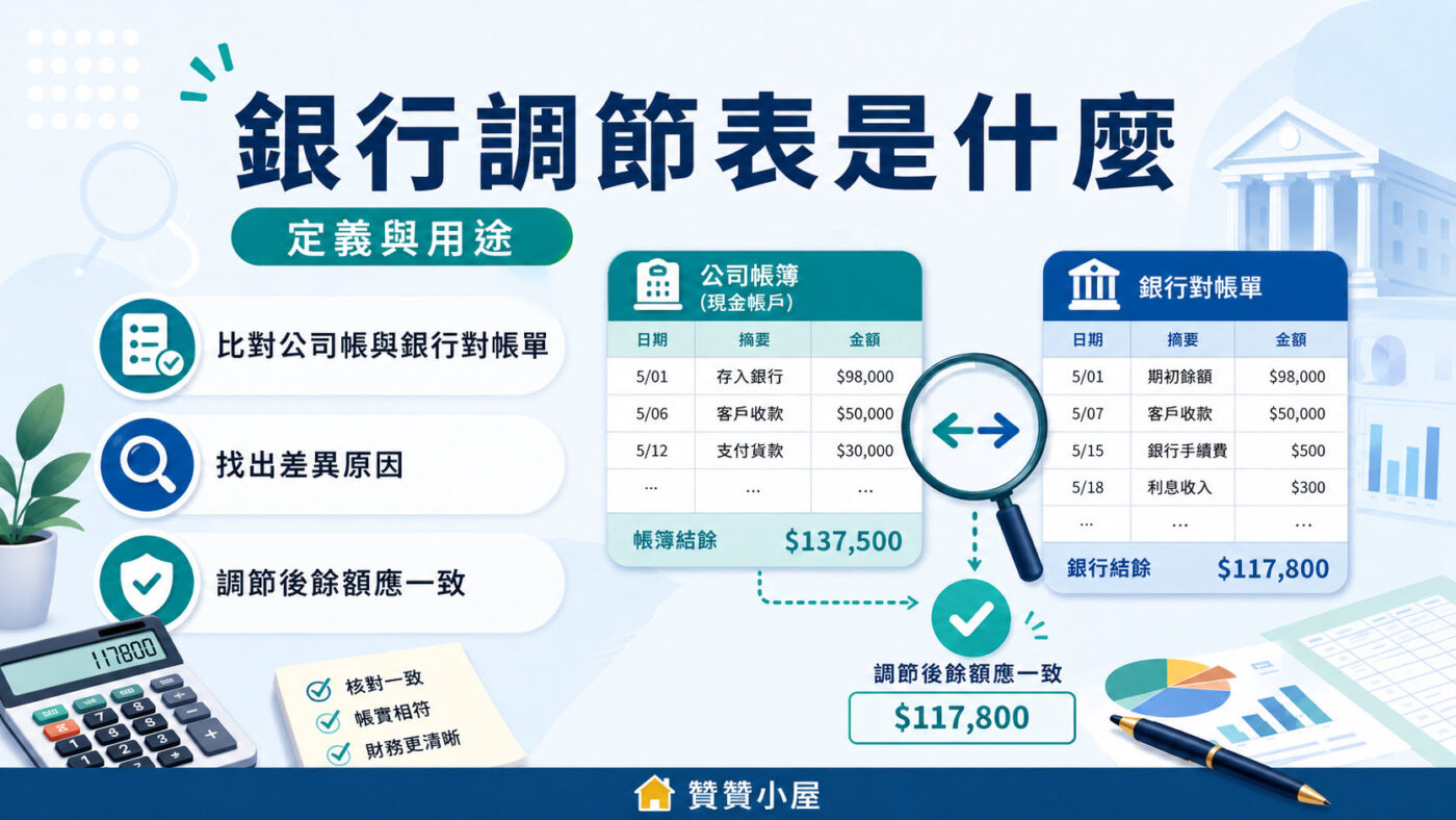 一、銀行調節表是什麼：定義與英文名稱