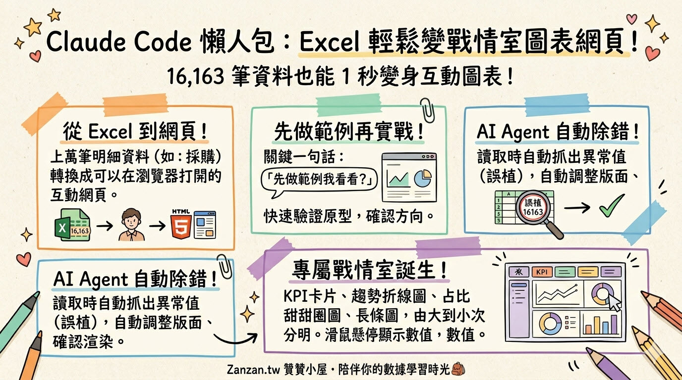 戰情室儀表板：Claude Code從0到1新手教學1