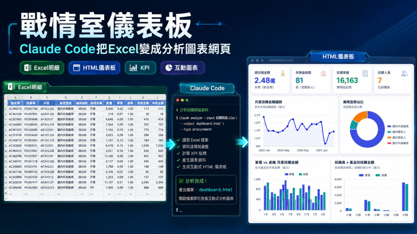 戰情室儀表板：Claude Code從0到1新手教學2