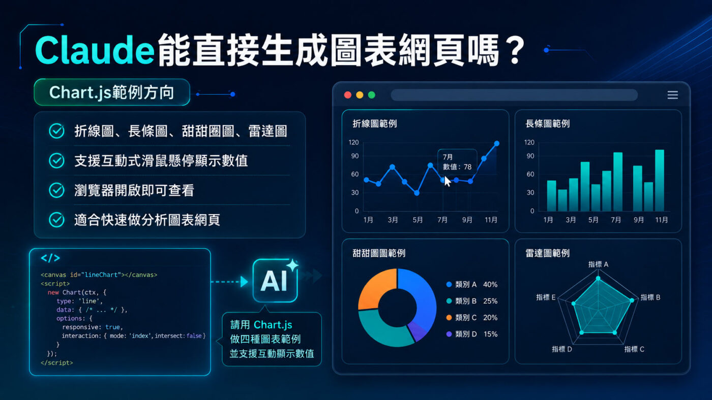 一、詢問 Claude Code 能否直接生成分析圖表2