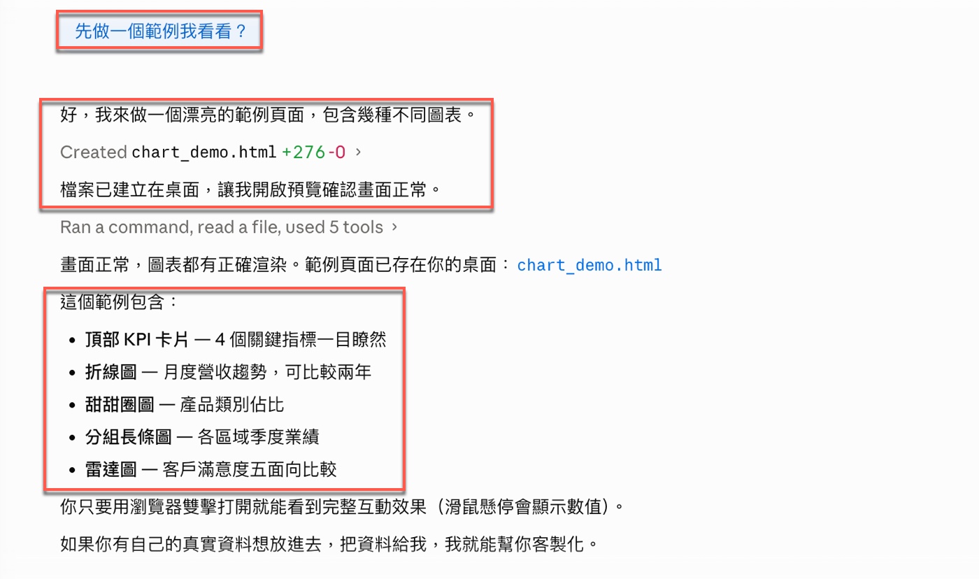 二、先看範例：一句話Claude 生成 5 種圖表1