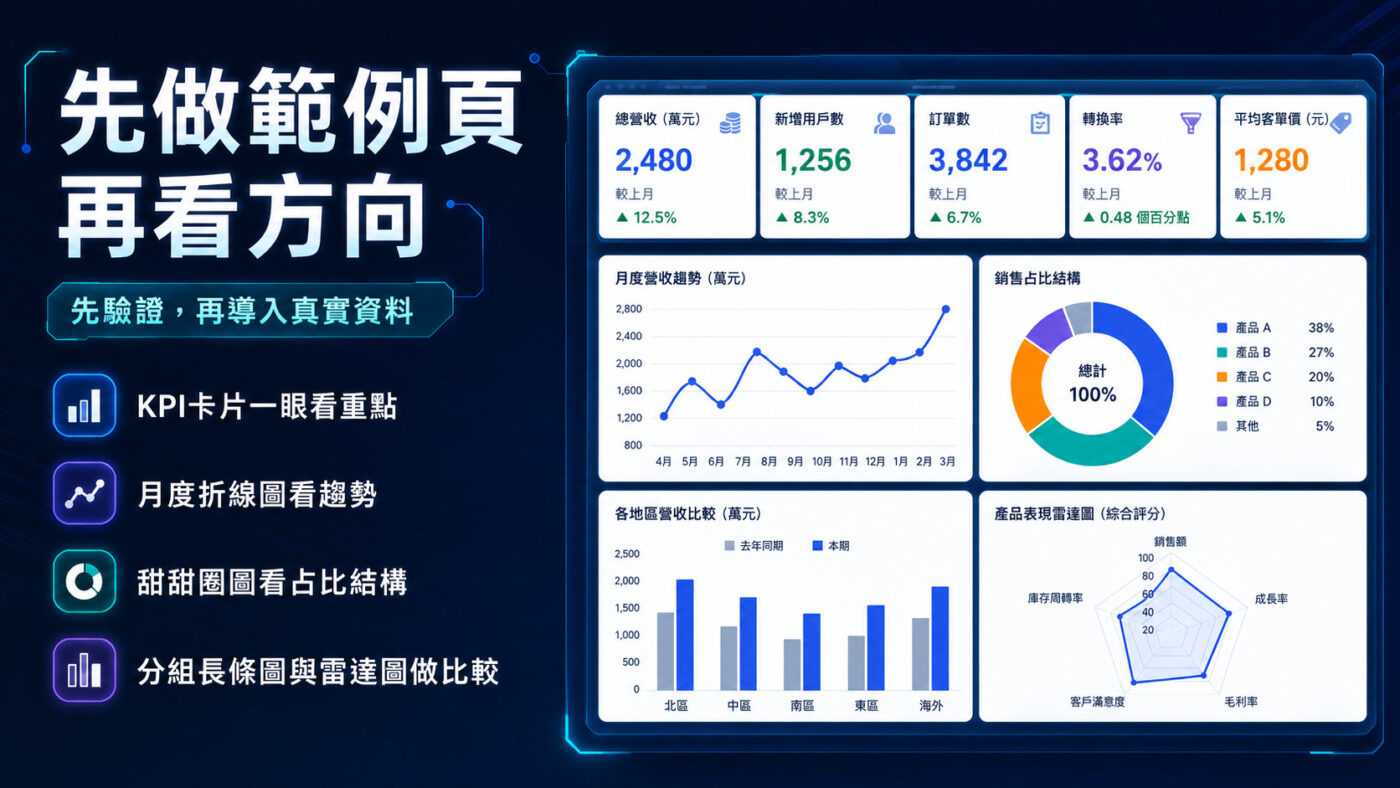 二、先看範例：一句話Claude 生成 5 種圖表2